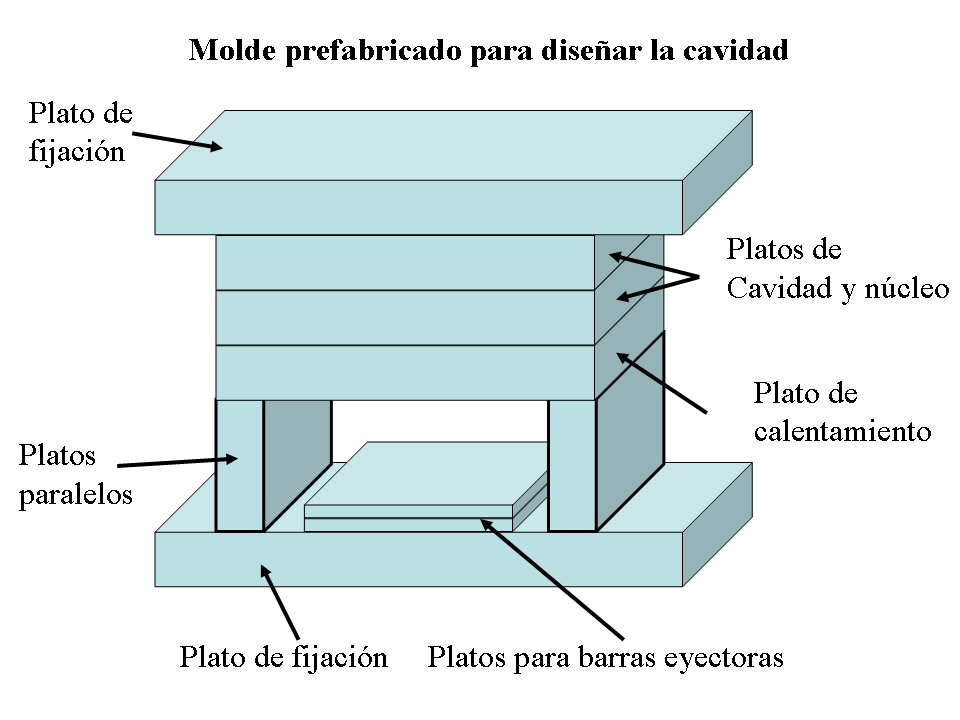 Piezas Técnicas